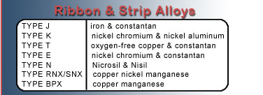 Ribbond and Strip Alloys